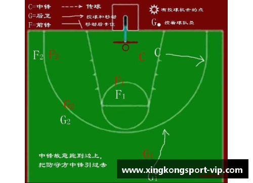 篮球战术解析：职位角色与作用详解