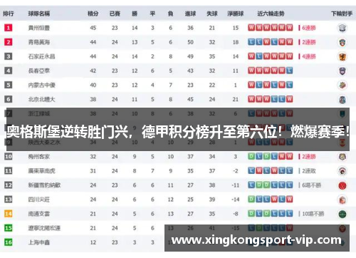 奥格斯堡逆转胜门兴，德甲积分榜升至第六位！燃爆赛季！